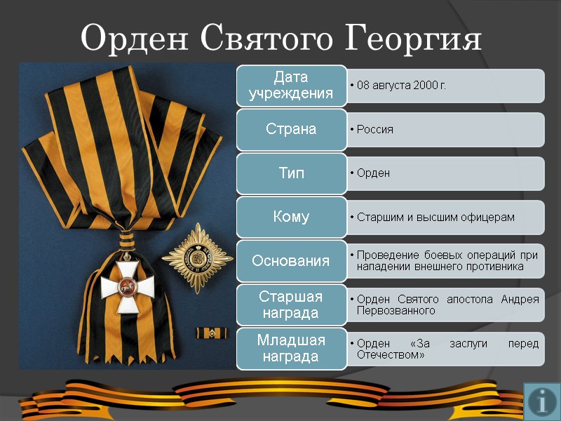 Орден Святого Георгия